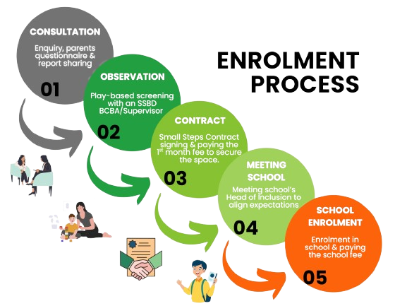 Enrolment Process removebg preview